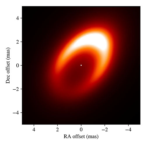 Vortex with axes credit J Varga et al