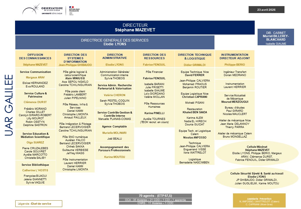 2025 10 Organigramme Galilee