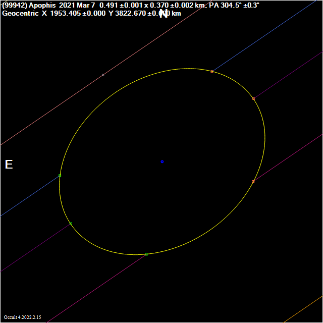 99942 apophis 2021mar07